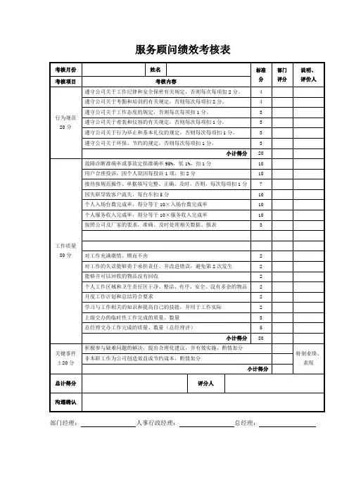 4S店服务顾问绩效考核表