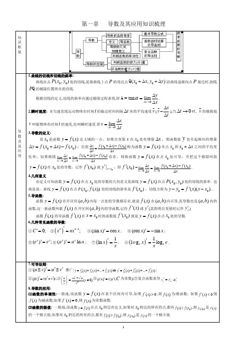 导数及其应用总结