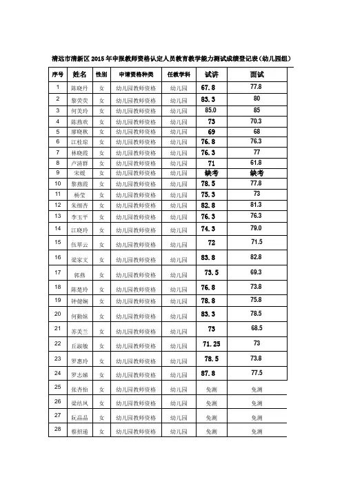 清远市清新区2015年申报教师资格认定人员教育教学能力测试