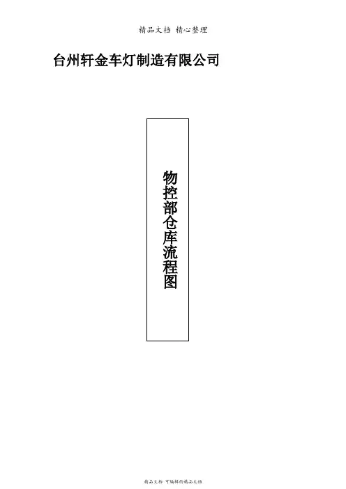 物控部仓库管理工作流程图,仓库业务步骤与操作顺序指导