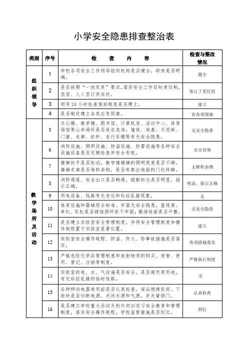 学校安全隐患排查整治表