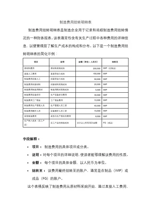 制造费用结转明细表
