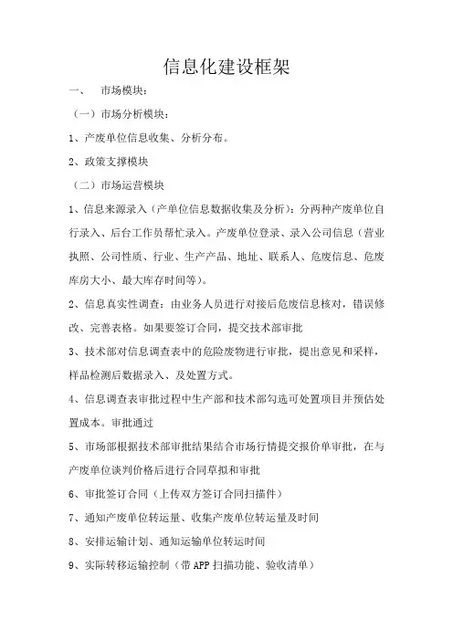 信息化建设框架