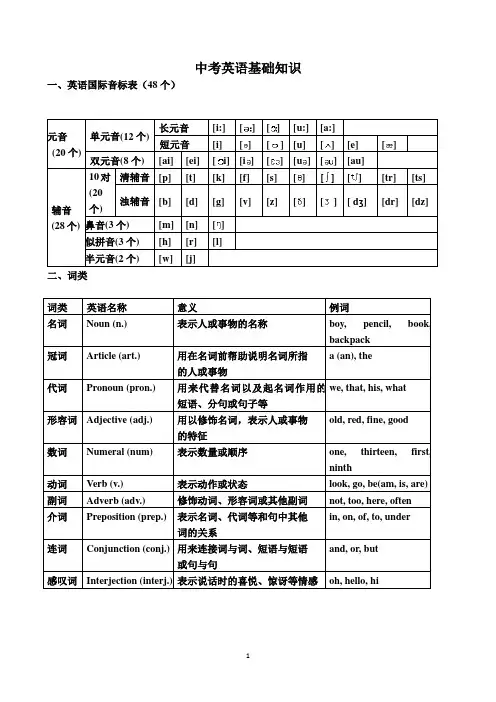 中考英语基础知识：音标+词法
