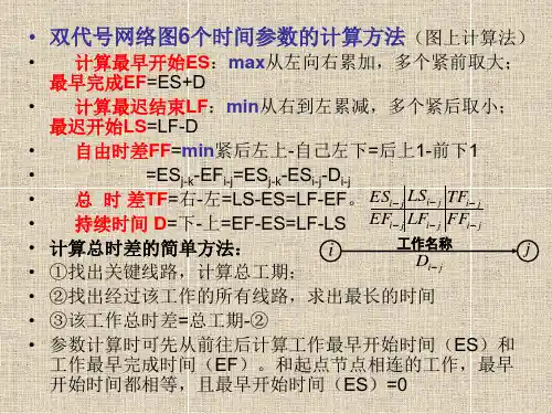 单代号网络图和双代号网络图详讲