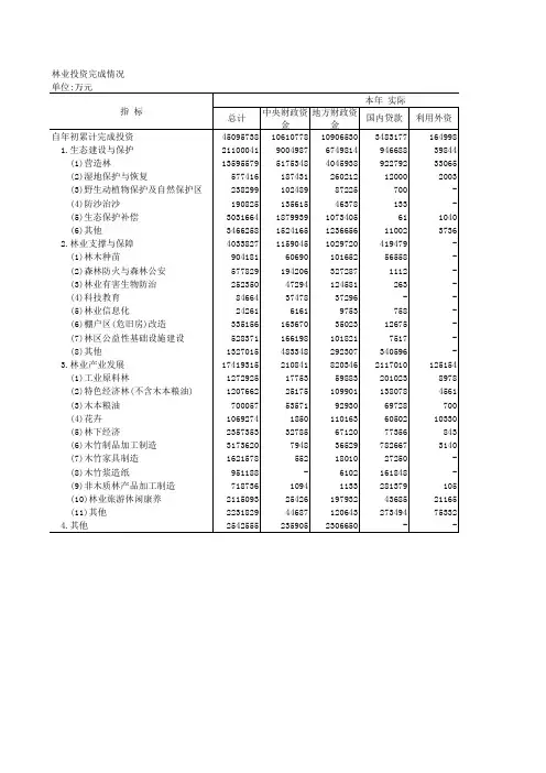 中国林业草原2016年统计数据：林业投资完成情况