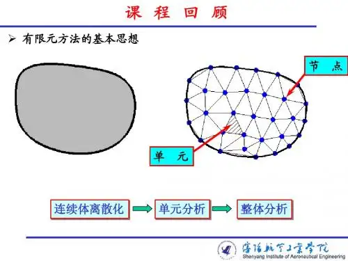 3.2 网格划分方法
