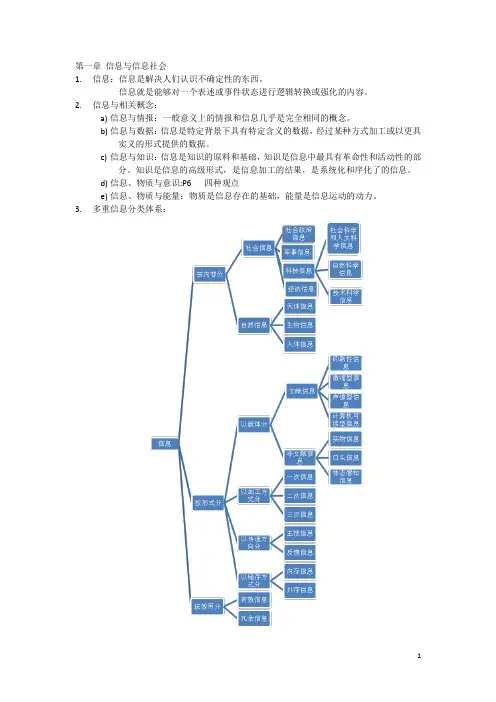 信息管理导论