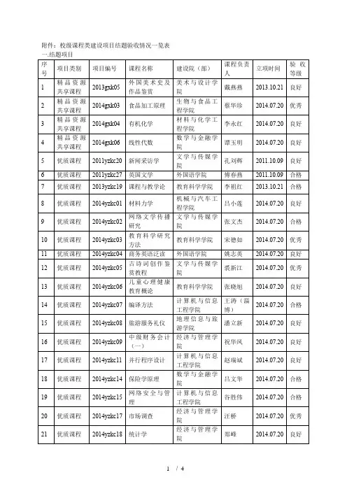 校级课程类建设项目结题验收情况一览表