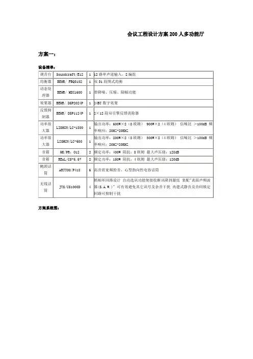 会议工程设计方案200人多功能厅