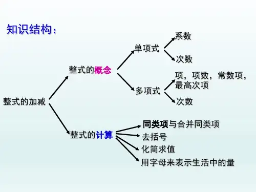 整式的加减复习课课件