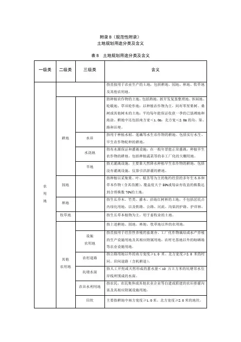 土地规划用途分类