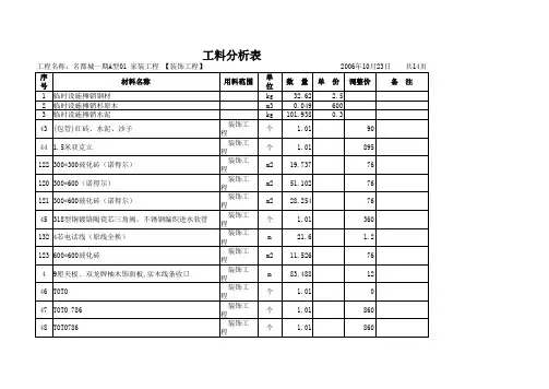 工料分析表