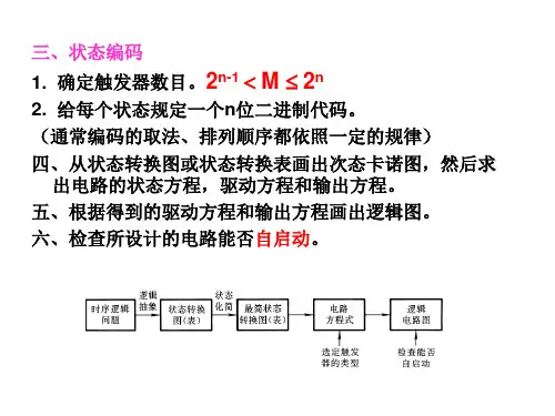 6.4同步时序逻辑电路的设计方法