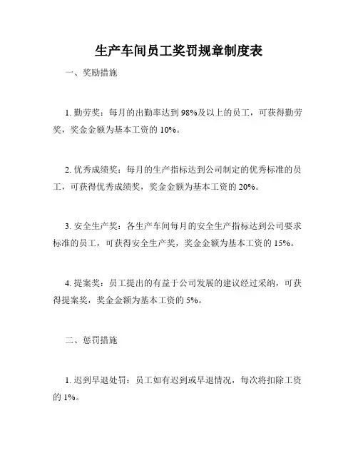 生产车间员工奖罚规章制度表