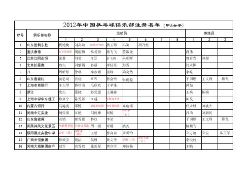 2012年中国乒乓球俱乐部甲D比赛参赛队