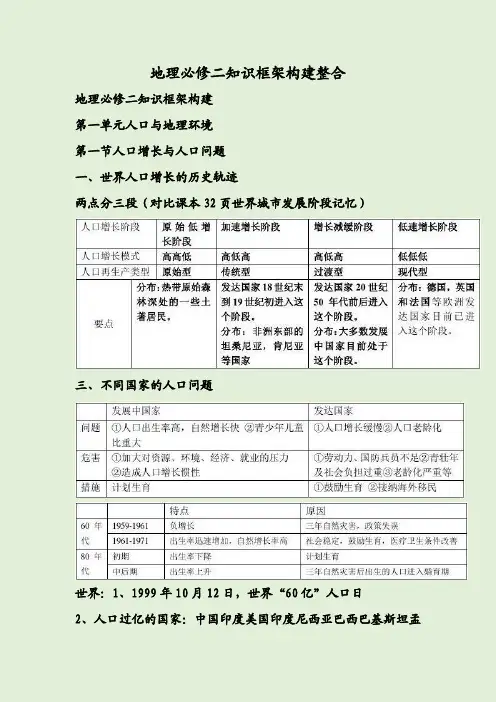 地理必修二知识框架构建整合
