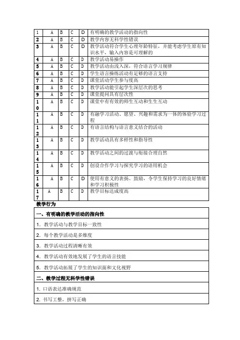 中学英语教师课堂教学行为观察量表