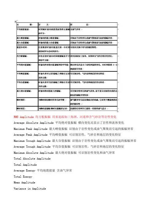 LM地震属性--名称