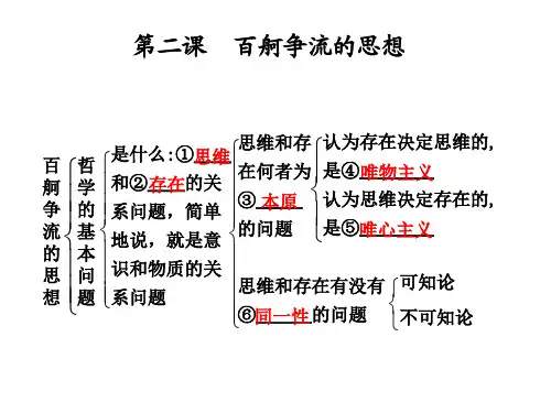 第二课 百舸争流的思想 优质课件