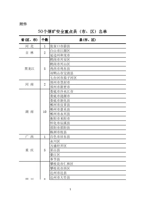 50个煤矿安全重点县(市、区)名单