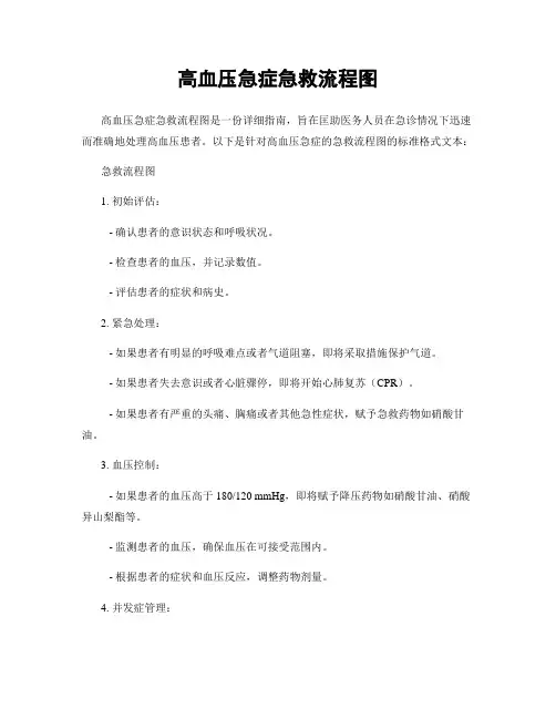 高血压急症急救流程图