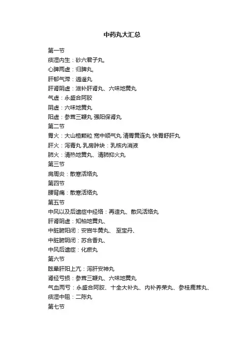 中药丸大汇总