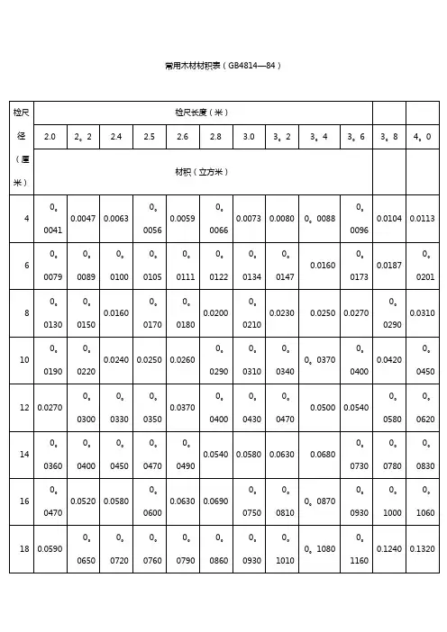 常用木材材积表