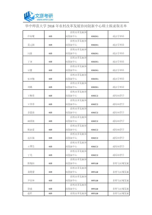 华中师范大学2016年农村改革发展协同创新中心硕士拟录取名单