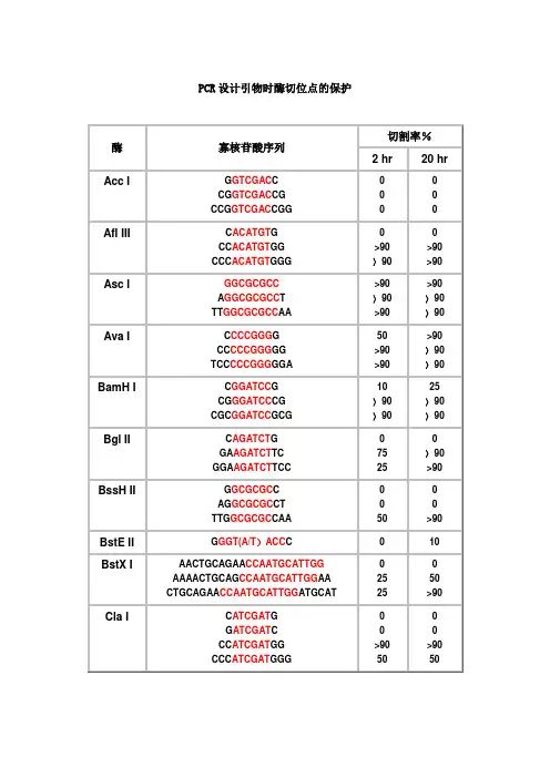 NEB保护碱基-各种酶切位点保护碱基
