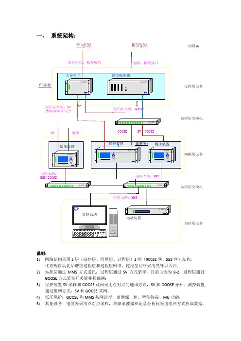 智能变电站培训材料