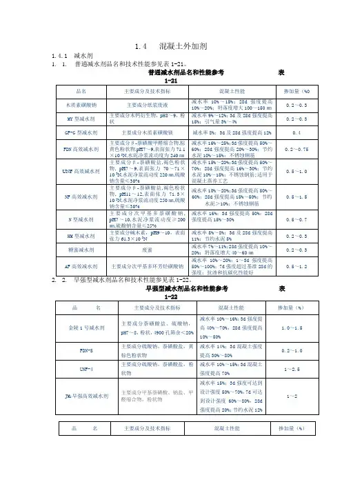 混凝土外加剂质量标准