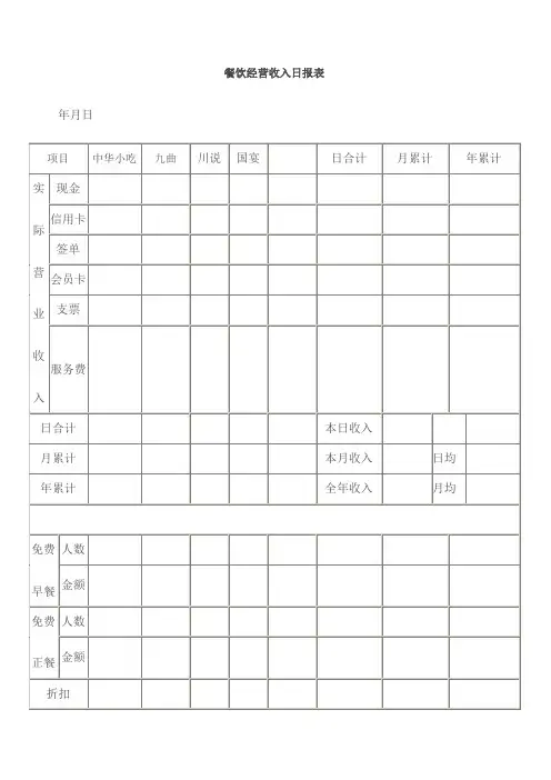 餐饮经营收入日报表