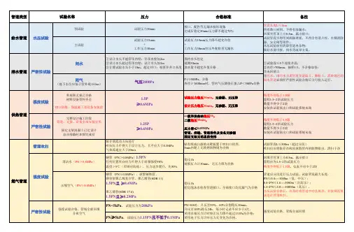 管道功能性试验汇总表