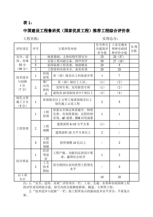 鲁班奖评分表