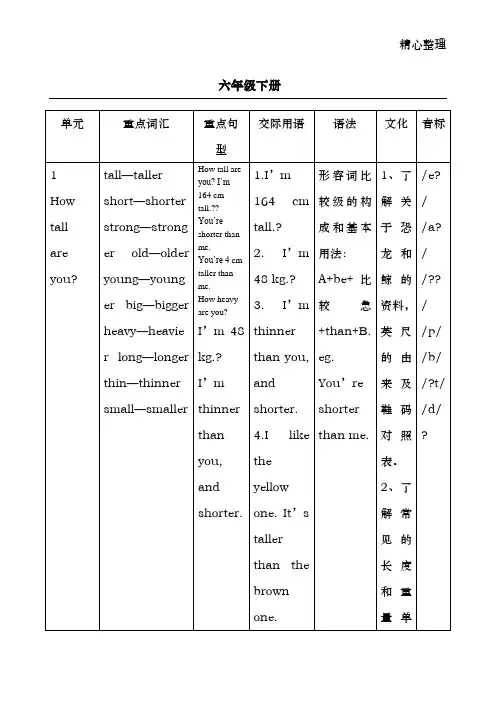 (完整word版)PEP英语六年级下册教学大纲