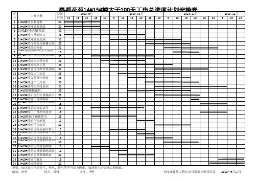 100天进度计划