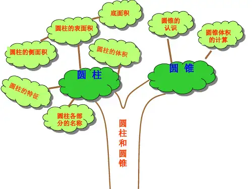 圆柱与圆锥整理复习ppt