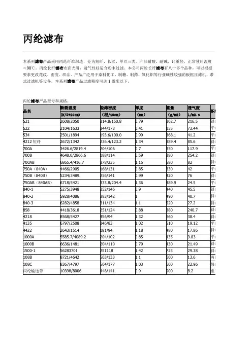 各种滤布性能及规格