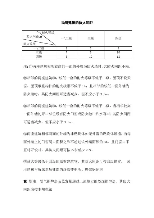 民用建筑的防火间距
