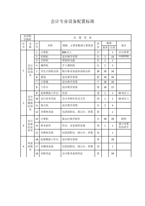 会计专业设备配置标准