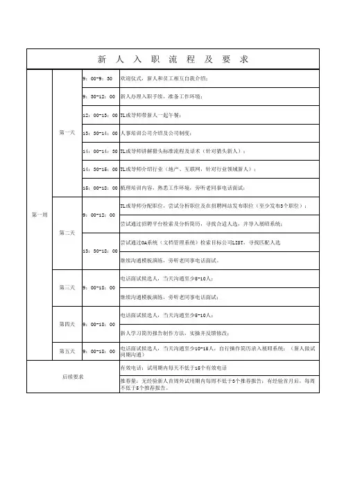 猎头公司-新人入职流程