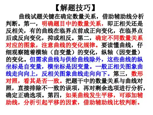 经济生活曲线题