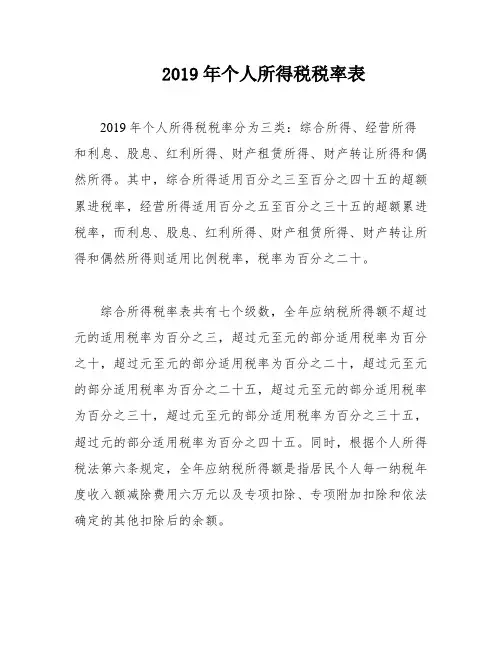 2019年个人所得税税率表