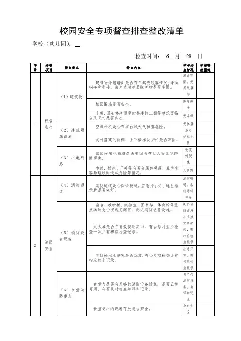 校园安全专项督查排查整改清单