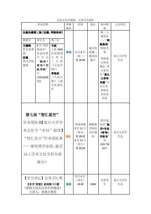复旦大学首届学术文化节第四、五周节目预告~