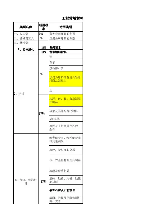 常用材料税率表-营改增