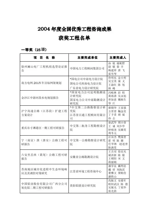 度全国优秀工程咨询成果