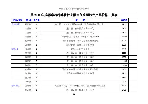 2011年精算全系列产品报价