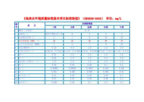 《地表水环境质量标准基本项目标准限值》(GB3838-2002)